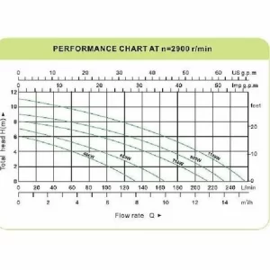 Varan Motors – TP01106 Schmutzwasserpumpe Tauchwasserpumpe Körnung 35mm 550W / 10500l/h 10